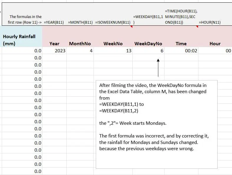 Pivots 02 How To Use Excel Time Formulas Amilago